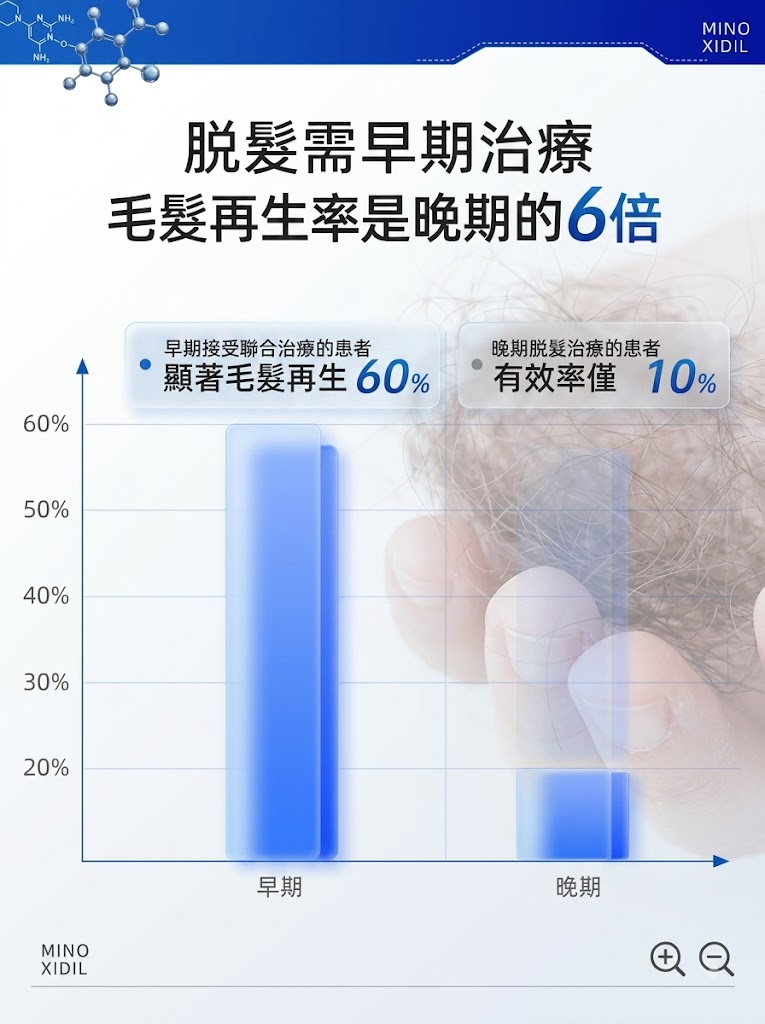 碧生源米諾地爾酊男用防脫髮生髮液密發育發溶液生髮水正品旗艦店