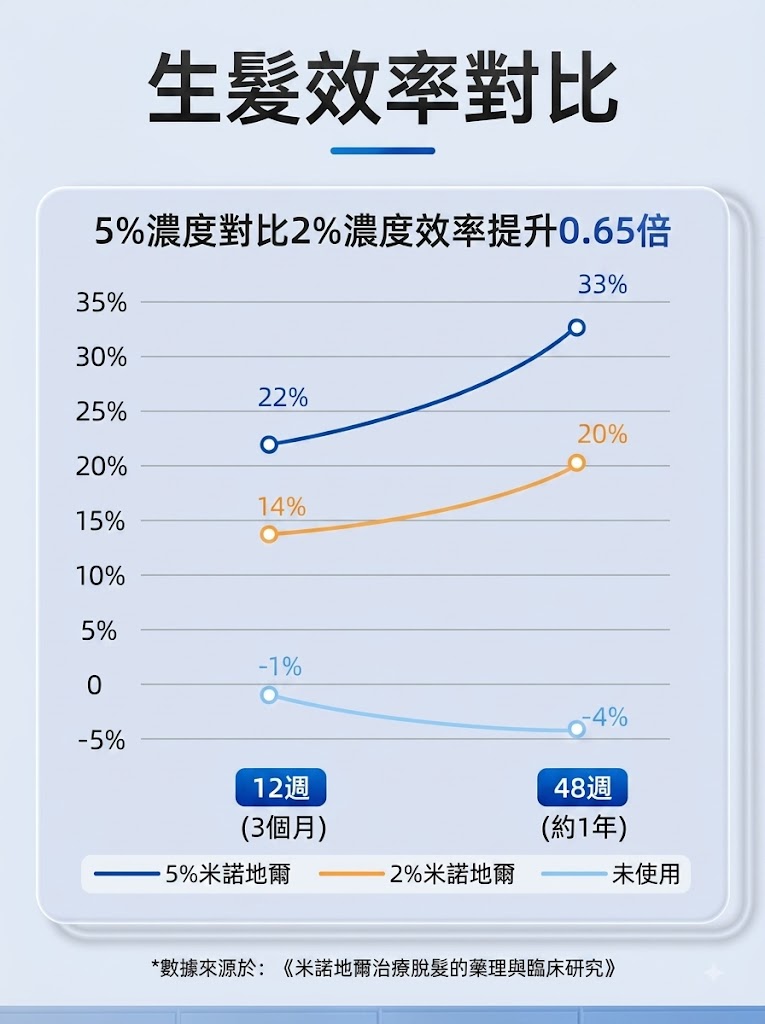 碧生源米諾地爾酊男用防脫髮生髮液密發育發溶液生髮水正品旗艦店