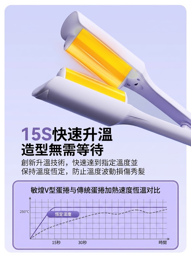 敏煌深V蛋卷頭捲髮棒32mm蛋蛋卷夾板款羊毛卷水波紋波浪電燙神器