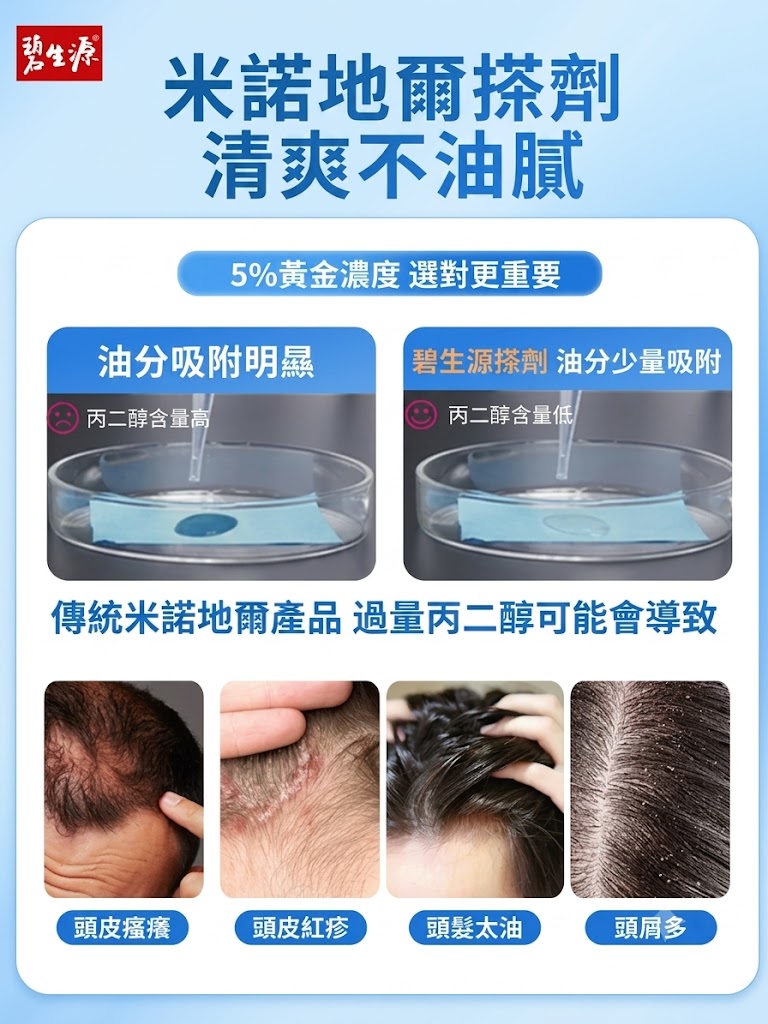 碧生源米諾地爾酊男用防脫髮生髮液密發育發溶液生髮水正品旗艦店