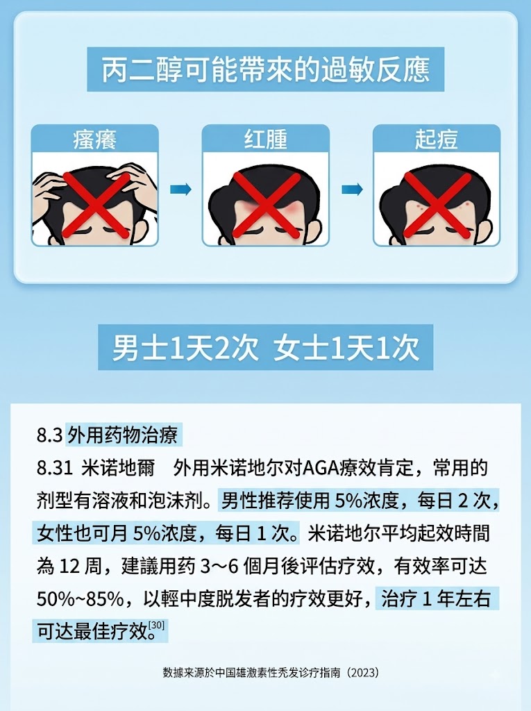 蔓迪米諾地爾泡沫劑60g曼迪生髮泡沫男性型防脫髮斑禿治脫生髮