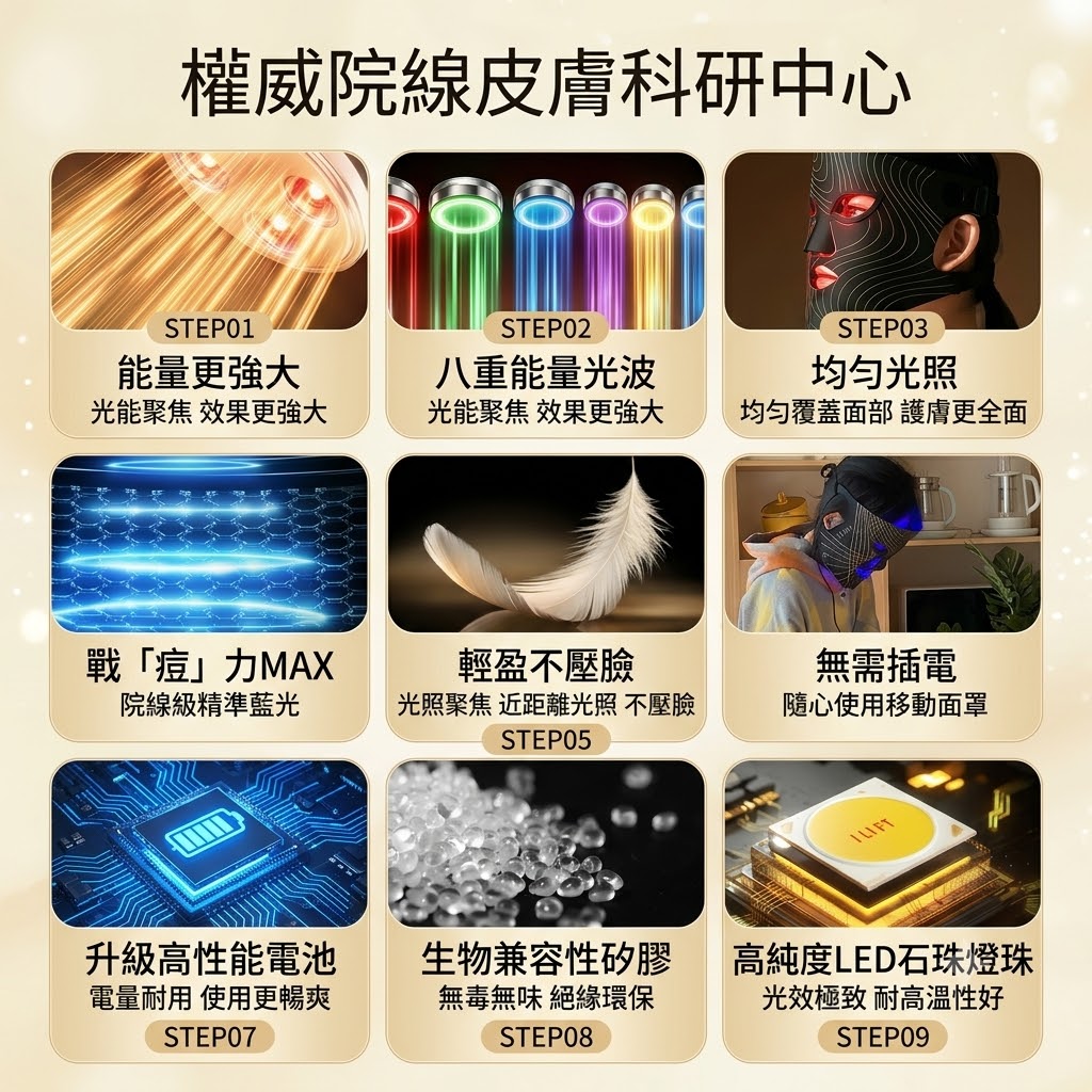 光子嫩膚儀led紅藍光祛痘面罩美容儀家用臉部美白麪膜儀器大排燈