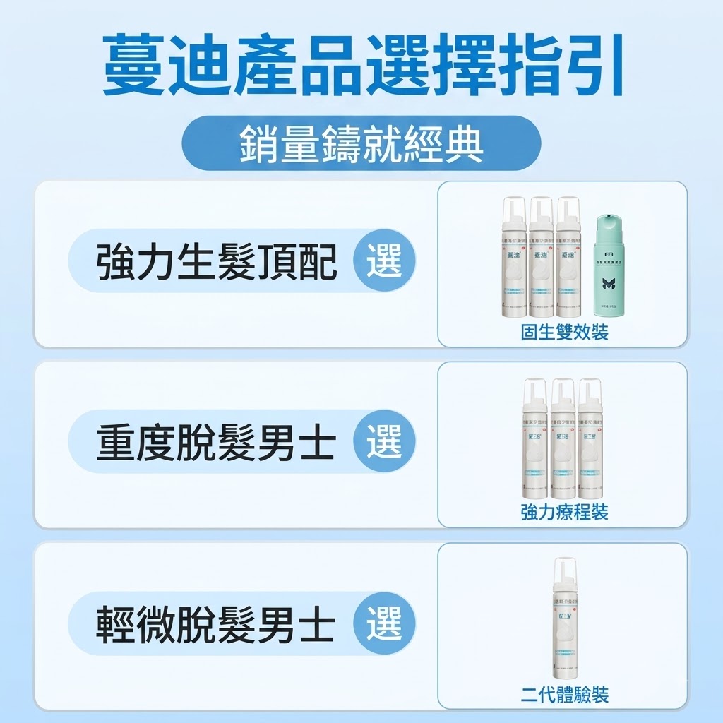 蔓迪米諾地爾泡沫劑60g曼迪生髮泡沫男性型防脫髮斑禿治脫生髮