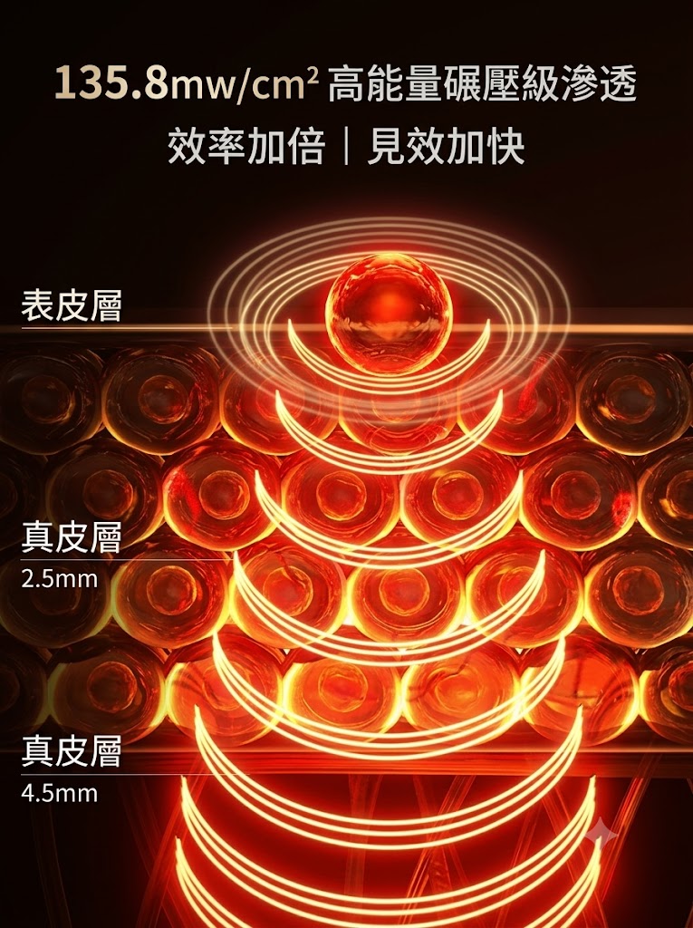 YD美膚面罩儀紅藍光祛煥膚儀淡痘印嫩膚亮白大小排燈家用美容儀