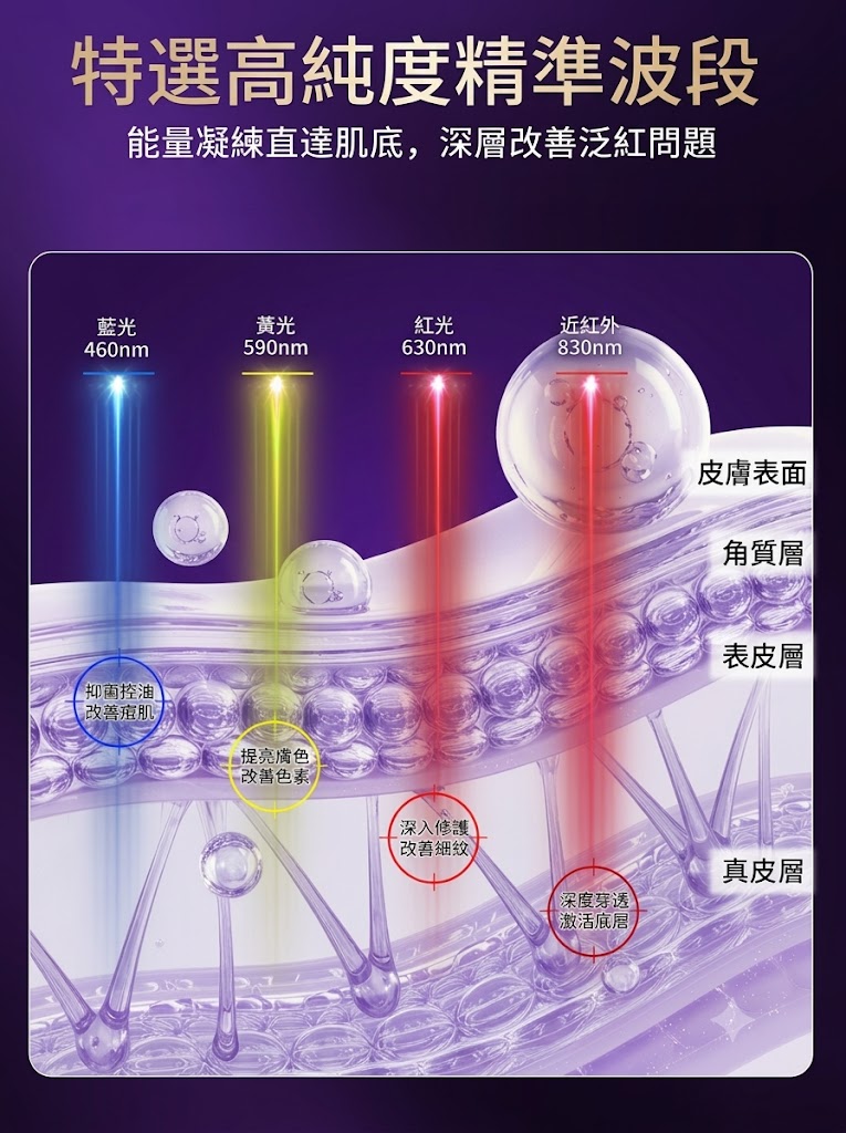 YD美膚面罩儀紅藍光祛煥膚儀淡痘印嫩膚亮白大小排燈家用美容儀
