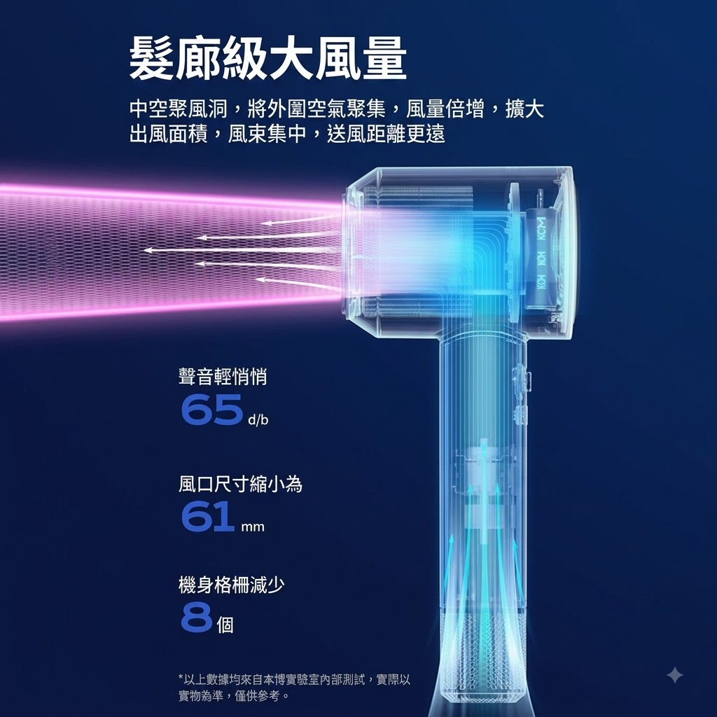 德國本博吹風機負離子護髮靜音速幹家用2026新款電吹風七夕禮物