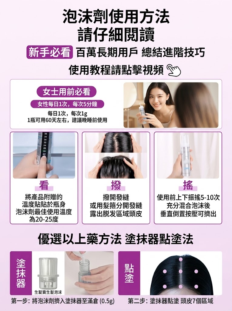 蔓迪第二代米諾地爾泡沫劑女士髪縫髮際線清爽生髮快速舒適非液