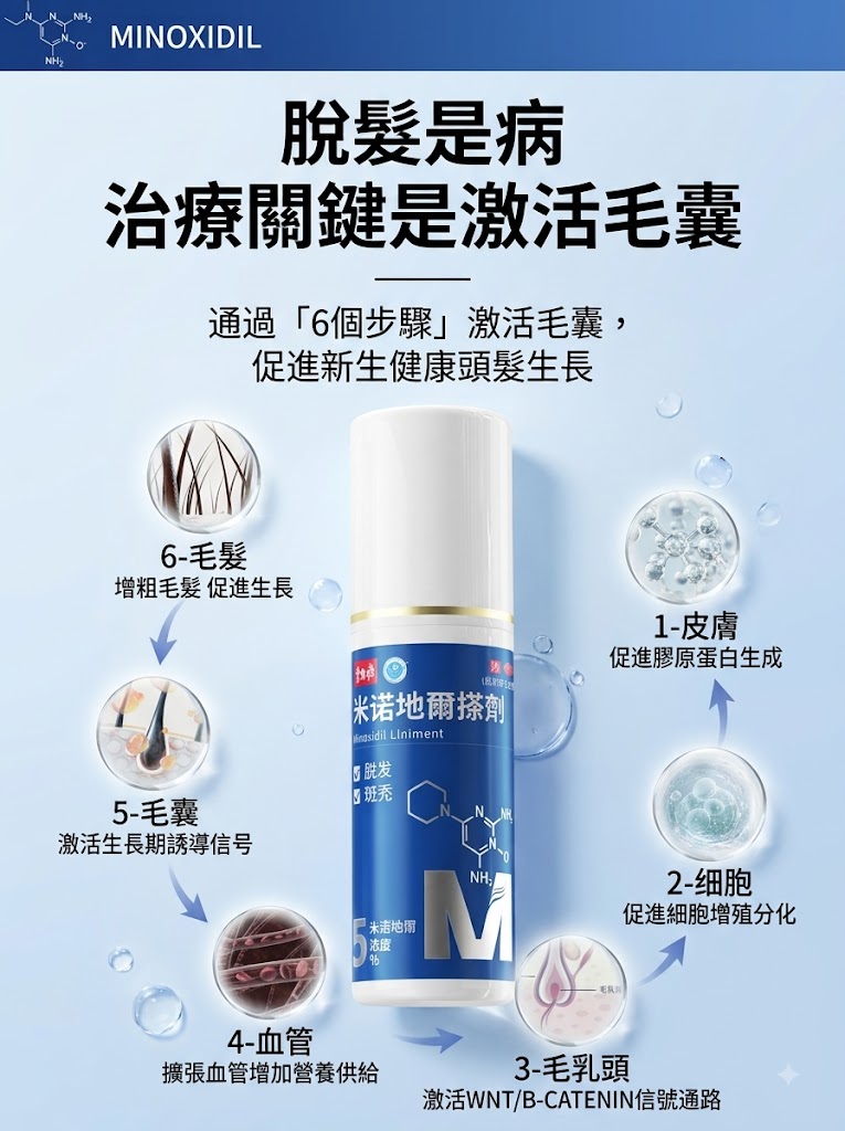 碧生源米諾地爾酊男用防脫髮生髮液密發育發溶液生髮水正品旗艦店