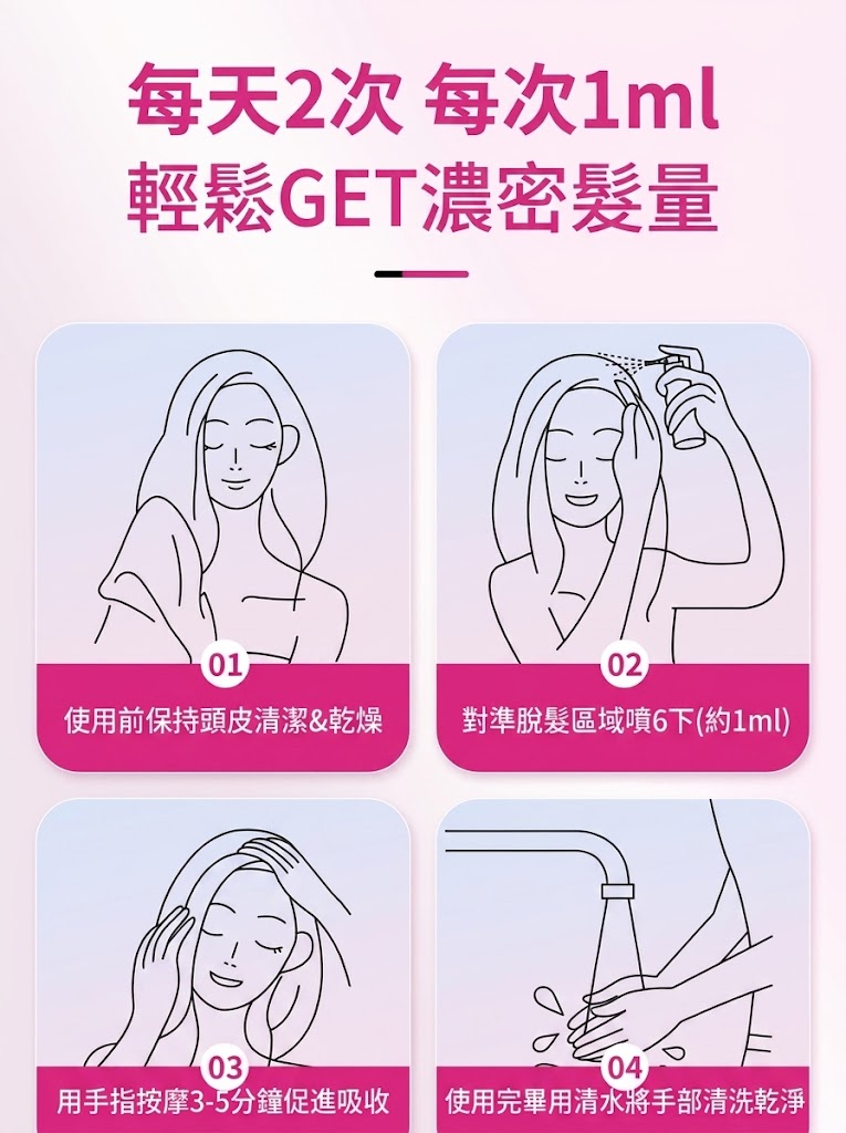 達霏欣米諾地爾女士生髮液2%搽劑藥品非防脱髮洗髮水官方正品