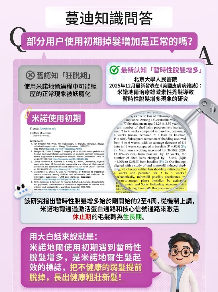 蔓迪第二代米諾地爾泡沫劑女士髪縫髮際線清爽生髮快速舒適非液