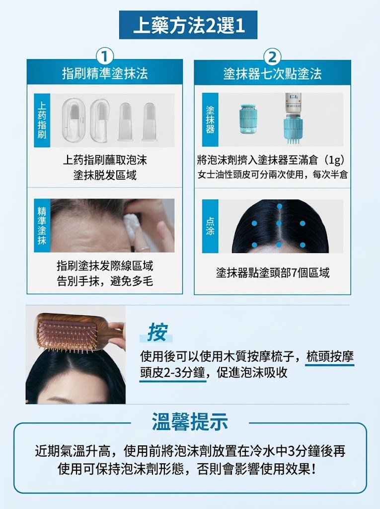 蔓迪米諾地爾泡沫劑60g曼迪生髮泡沫男性型防脫髮斑禿治脫生髮