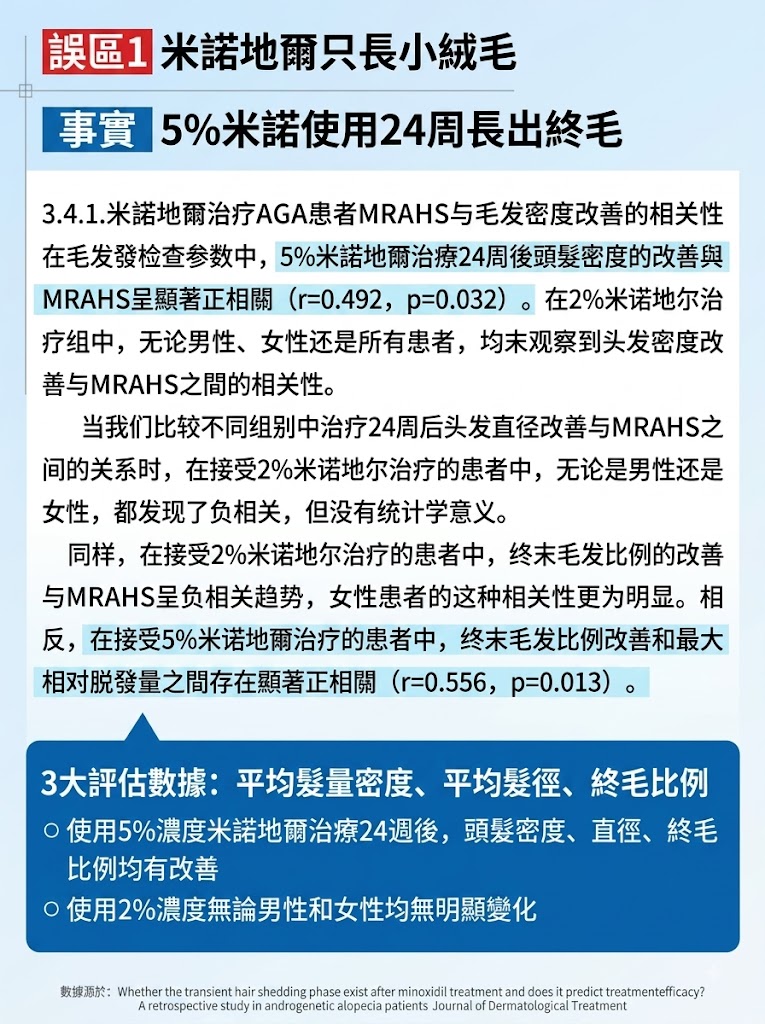 蔓迪米諾地爾泡沫劑60g曼迪生髮泡沫男性型防脫髮斑禿治脫生髮