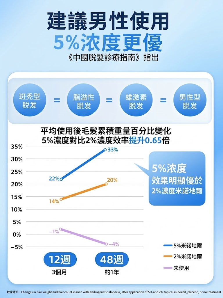 碧生源米諾地爾酊男用防脫髮生髮液密發育發溶液生髮水正品旗艦店