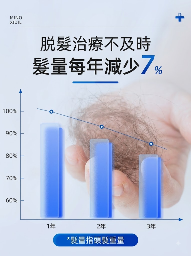 碧生源米諾地爾酊男用防脫髮生髮液密發育發溶液生髮水正品旗艦店