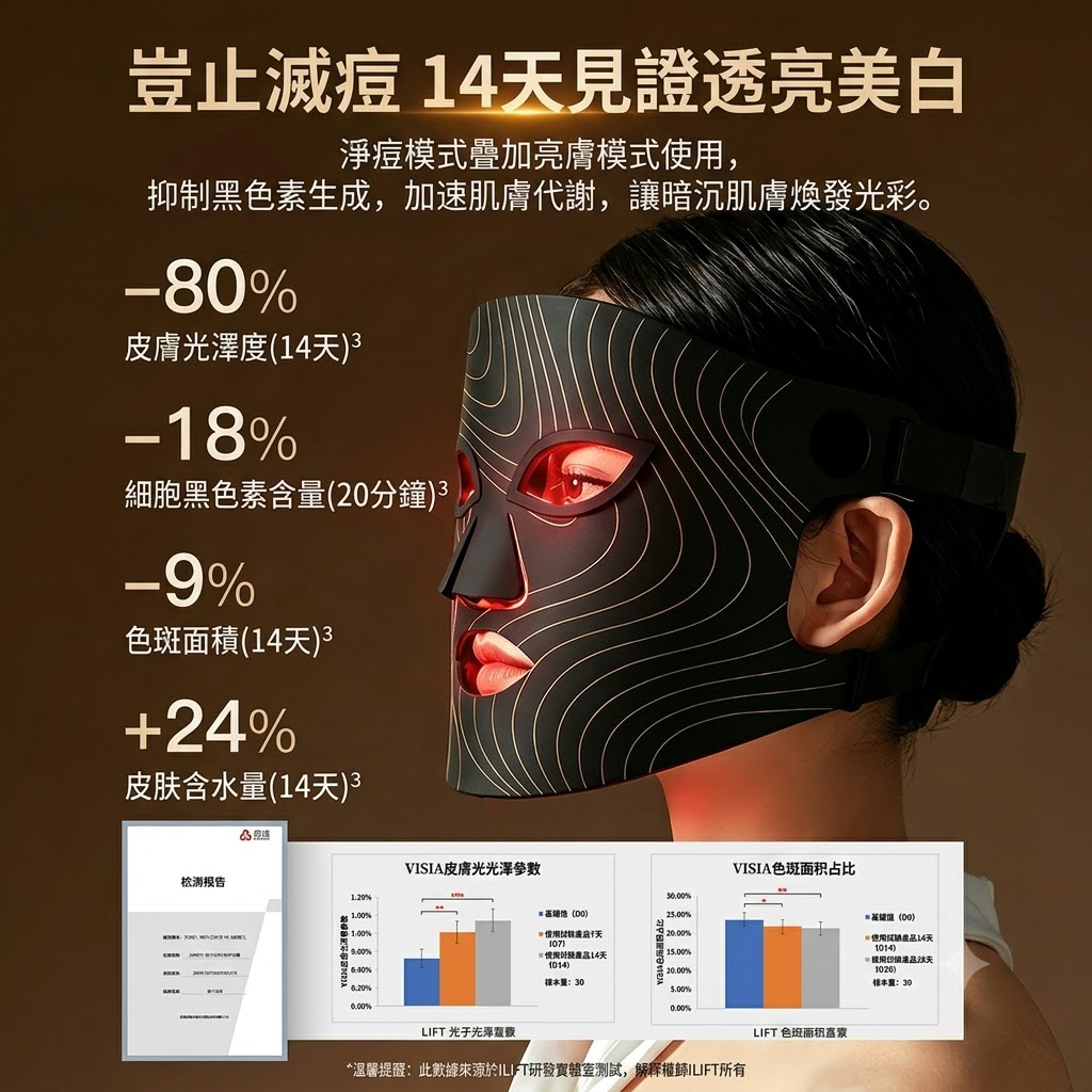 光子嫩膚儀led紅藍光祛痘面罩美容儀家用臉部美白麪膜儀器大排燈
