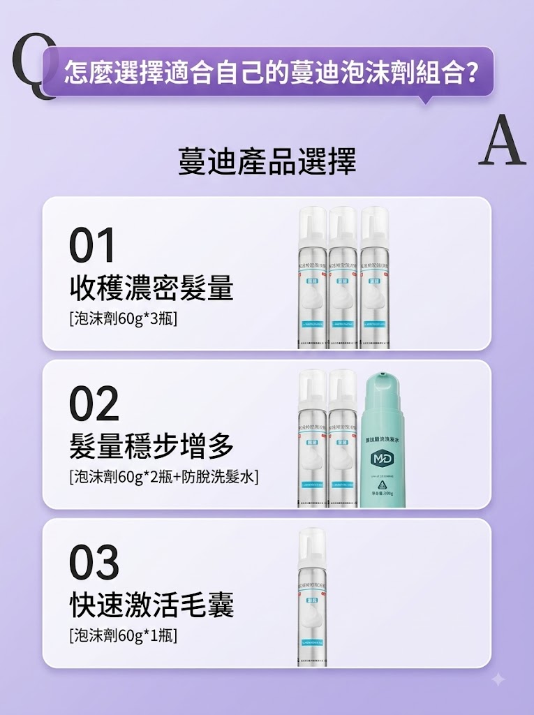 蔓迪第二代米諾地爾泡沫劑女士髪縫髮際線清爽生髮快速舒適非液