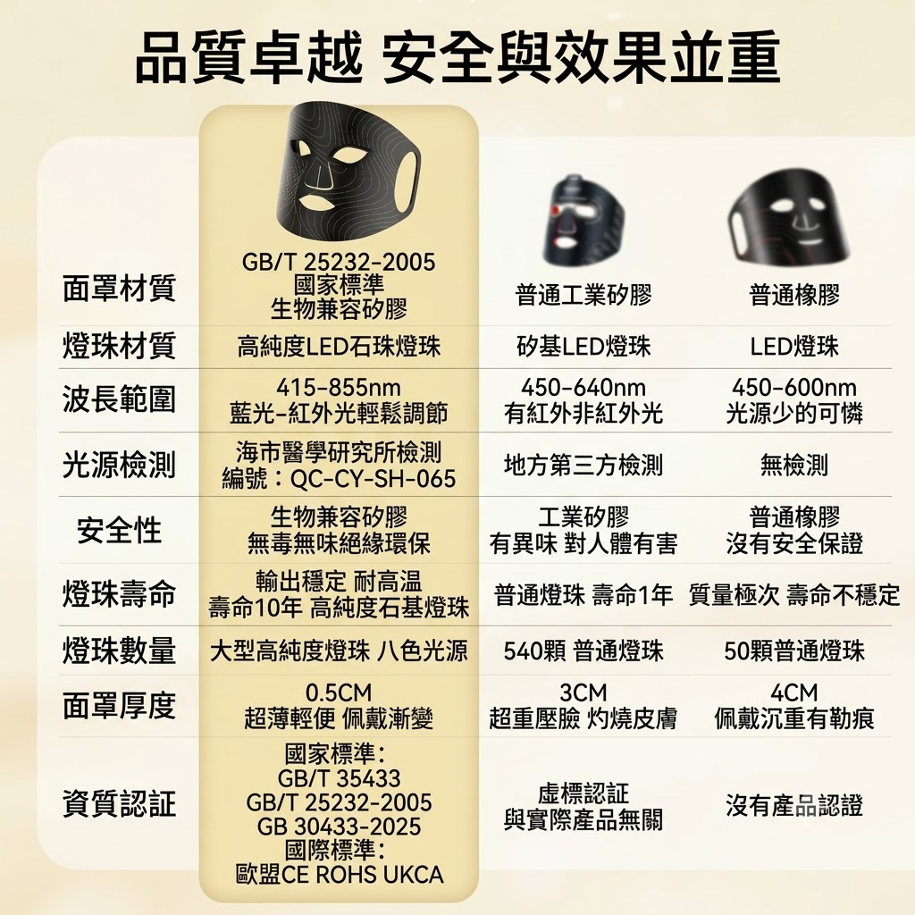 光子嫩膚儀led紅藍光祛痘面罩美容儀家用臉部美白麪膜儀器大排燈