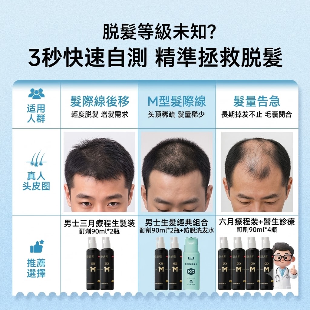 蔓迪米諾地爾酊男用曼迪正品米諾地爾生髮液官方旗艦店男士5%脱髮