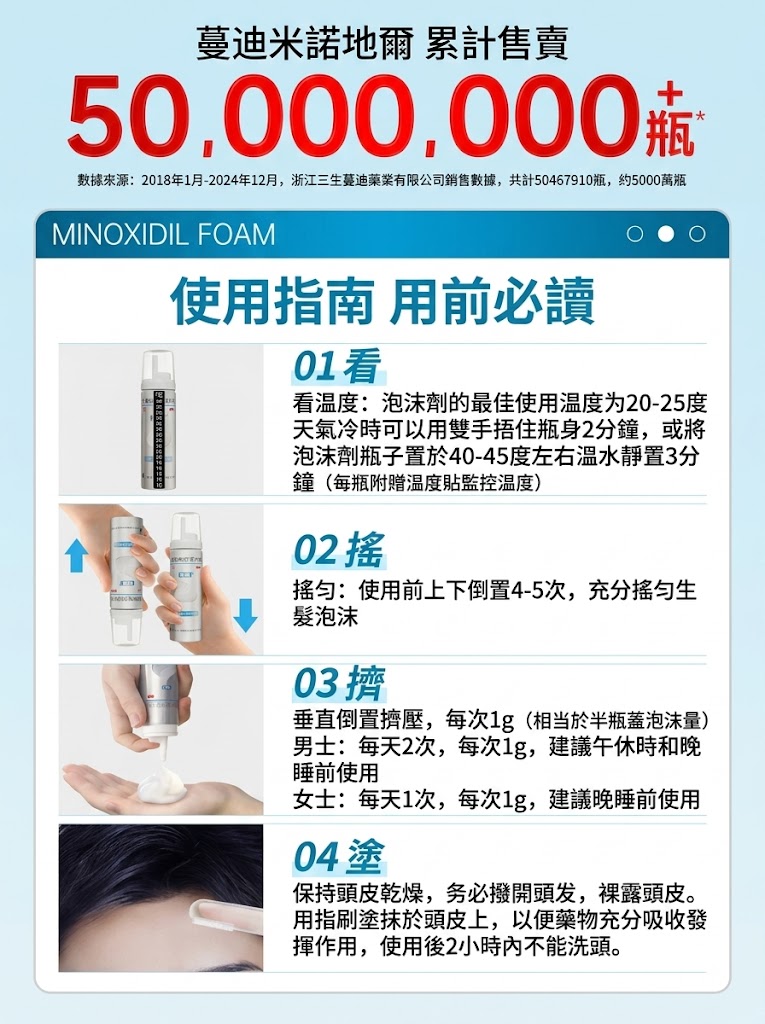 蔓迪米諾地爾泡沫劑60g曼迪生髮泡沫男性型防脫髮斑禿治脫生髮
