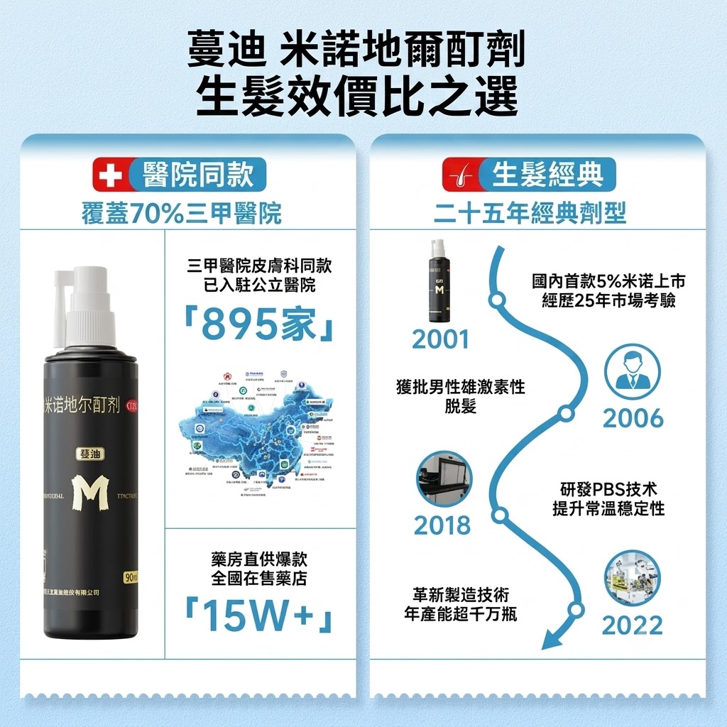 蔓迪米諾地爾酊男用曼迪正品米諾地爾生髮液官方旗艦店男士5%脱髮