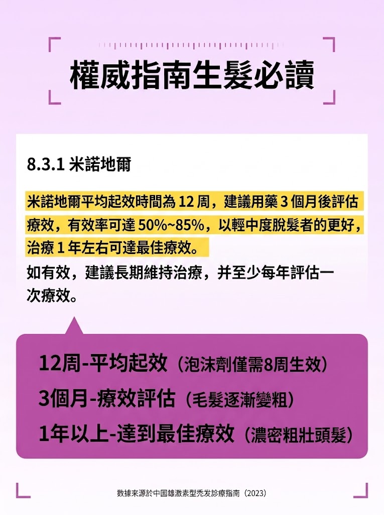 蔓迪第二代米諾地爾泡沫劑女士髪縫髮際線清爽生髮快速舒適非液