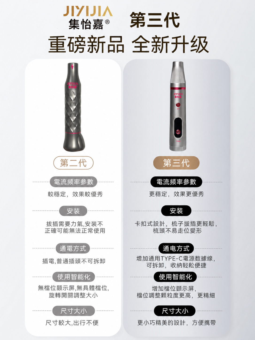 集怡嘉電流梳健發儀臭氧梳紅光梳高頻微電流梳按摩梳
