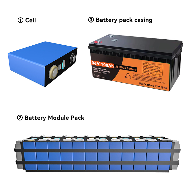 Lithium Ion Batteries Pack 36v 100ah