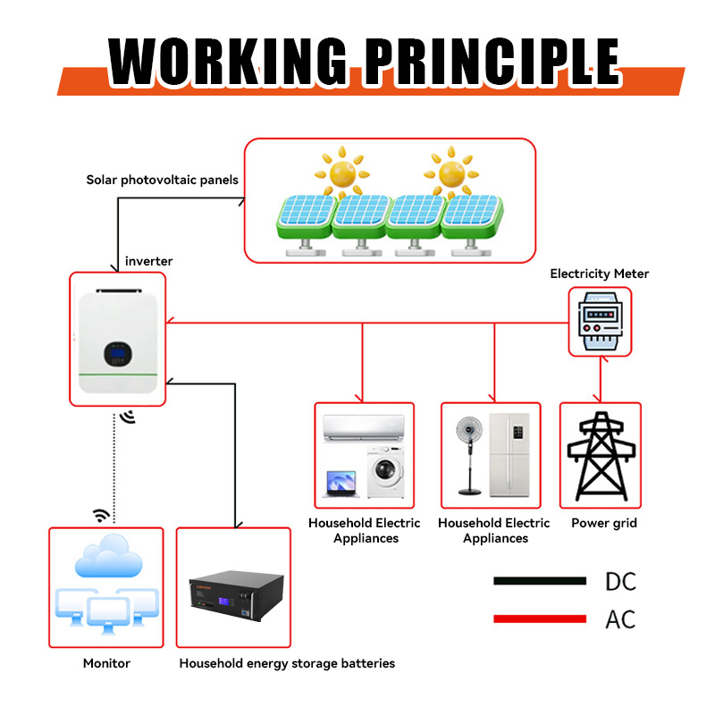 Rack mounted battery 48v 120ah