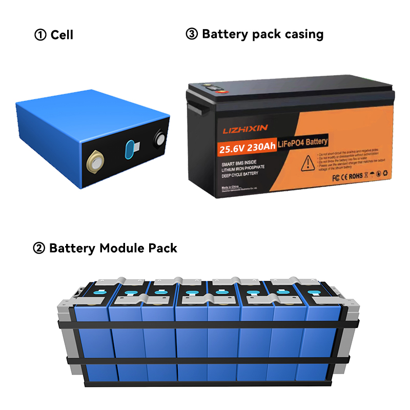 Lithium Ion Batteries Pack 25.6v 230ah