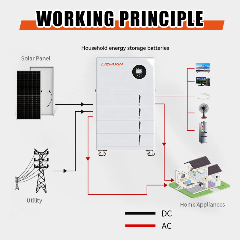 All-in-one 51.2v 400ah