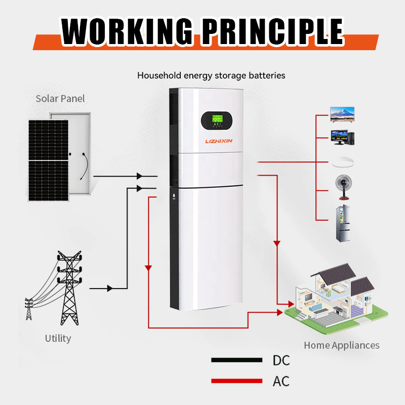 All-in-one 51.2v 100ah