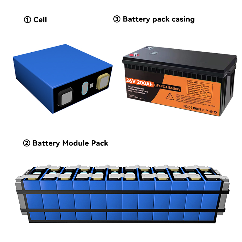 Lithium Ion Batteries Pack 36v 200ah