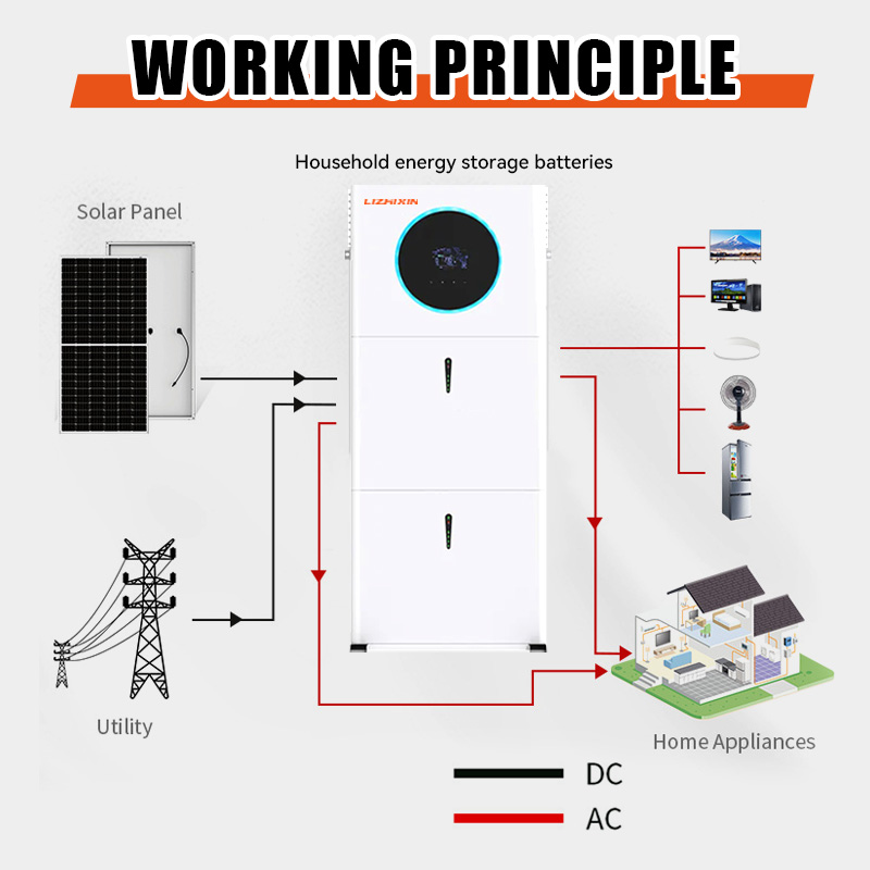 All-in-one 51.2v 200ah