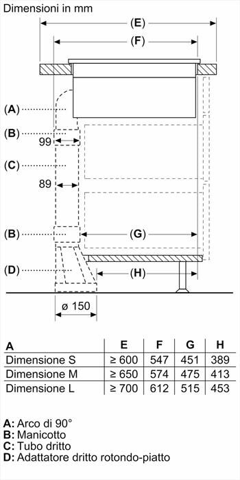 BOSCH - Piano in vetro ceramica ad induzione PVS831B16E-Nero