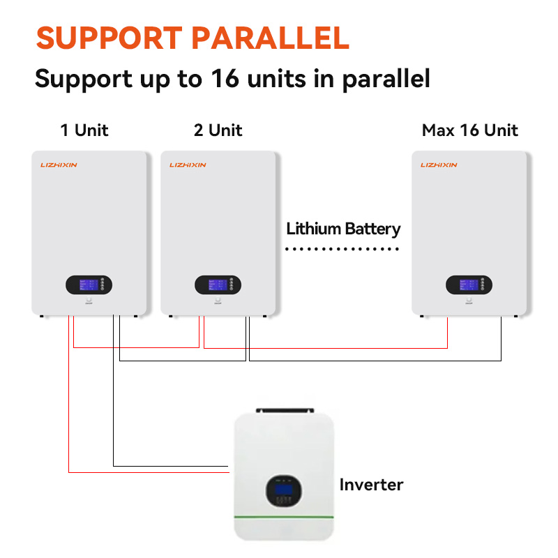 Wall-mounted 51.2v 100ah