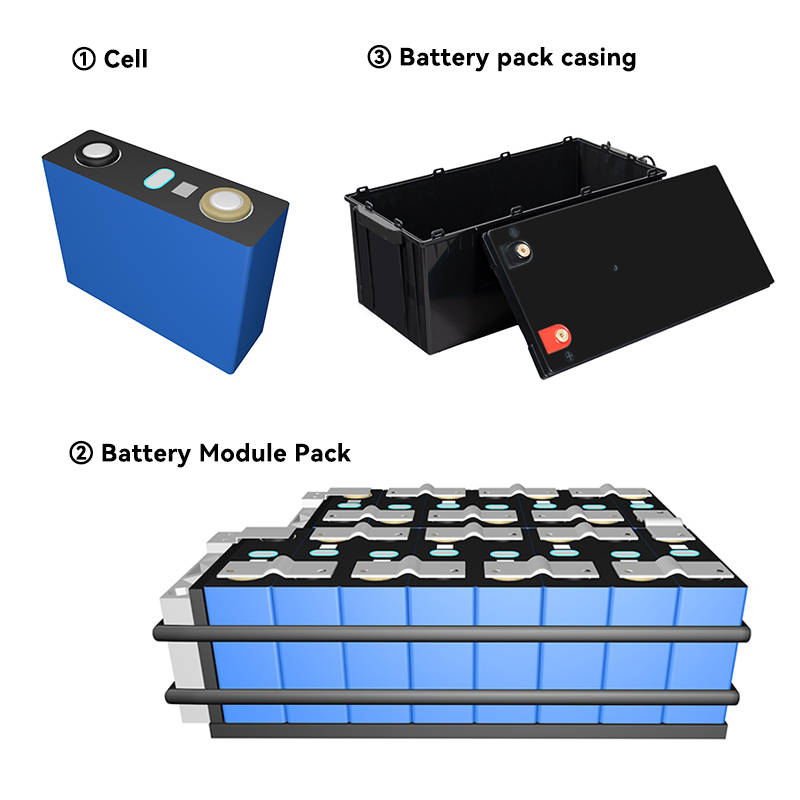 Lithium Ion Batteries Pack 51.2v 100ah