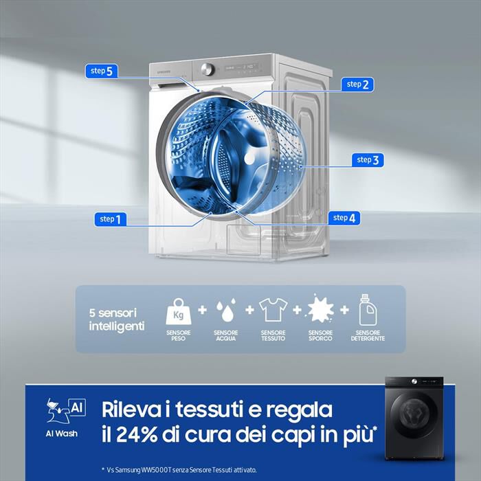 SAMSUNG - Lavatrice WW90DB7U94GBU3 9 Kg Classe A-NERO