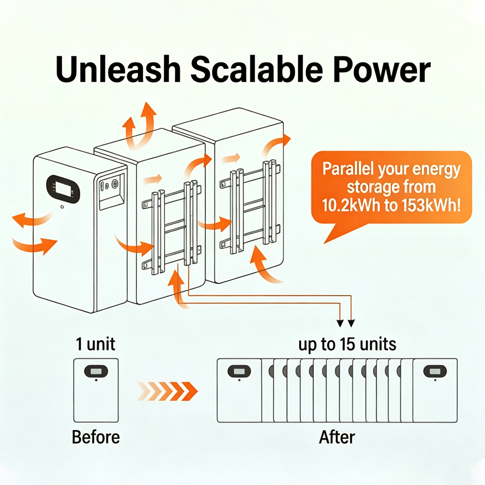 25.6V 200Ah 2P8S 10.2KWH Wall-mounted Battery