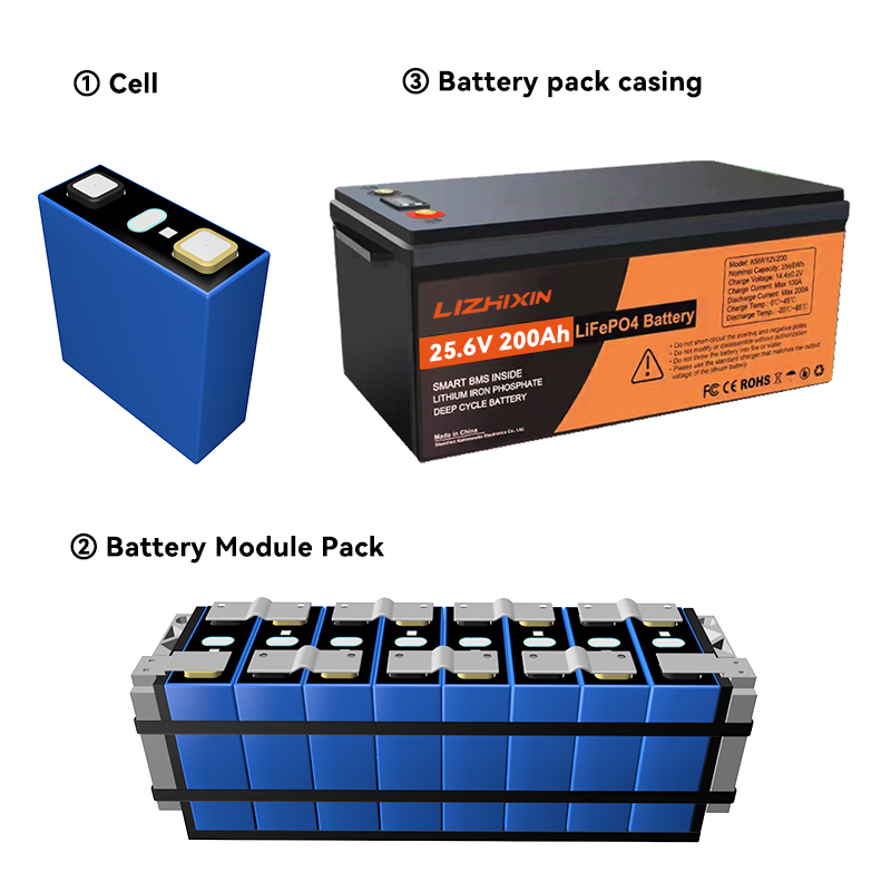 Lithium Ion Batteries Pack 25.6v 200ah
