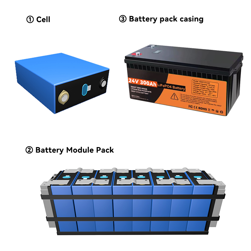 Lithium Ion Batteries Pack 24v 300ah