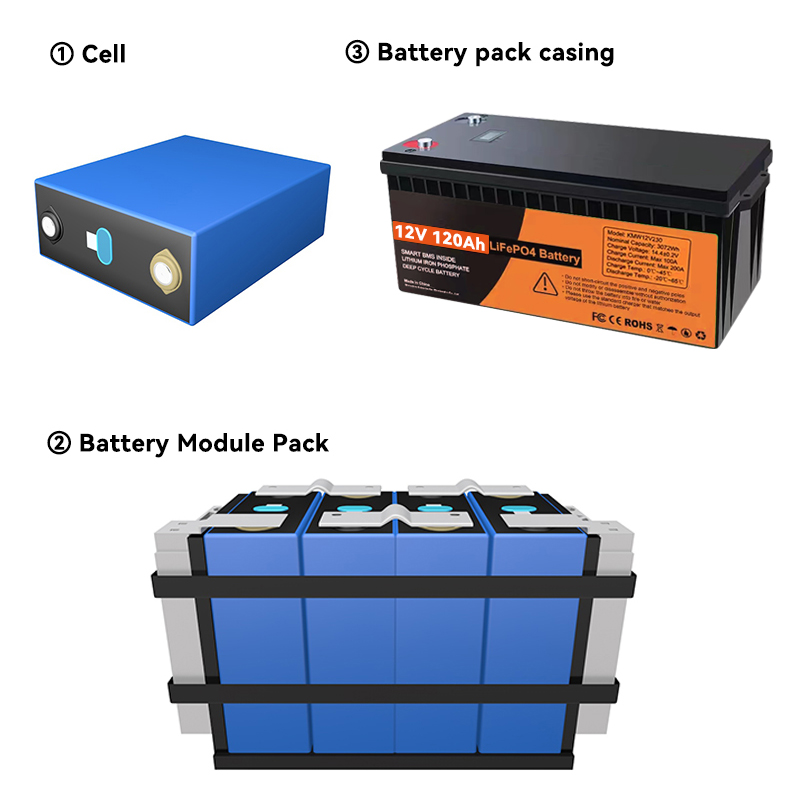 Lithium Ion Batteries Pack 12v 120ah