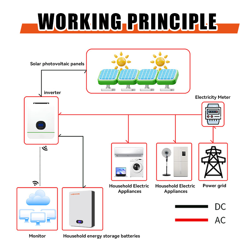 Wall-mounted 51.2v 200ah