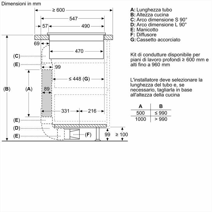 BOSCH - Piano in vetro ceramica ad induzione PVS831B16E-Nero