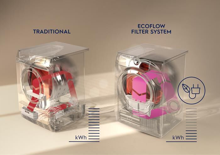 ELECTROLUX - Asciugatrice EW7H583B 8Kg Classe C-Bianco/oblò nero