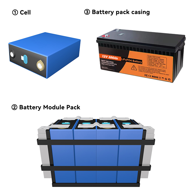 Lithium Ion Batteries Pack 12v 300ah