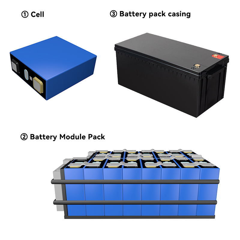 Lithium Ion Batteries Pack 48v 200ah