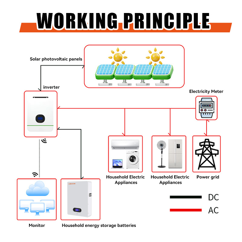 Wall-mounted 51.2v 100ah