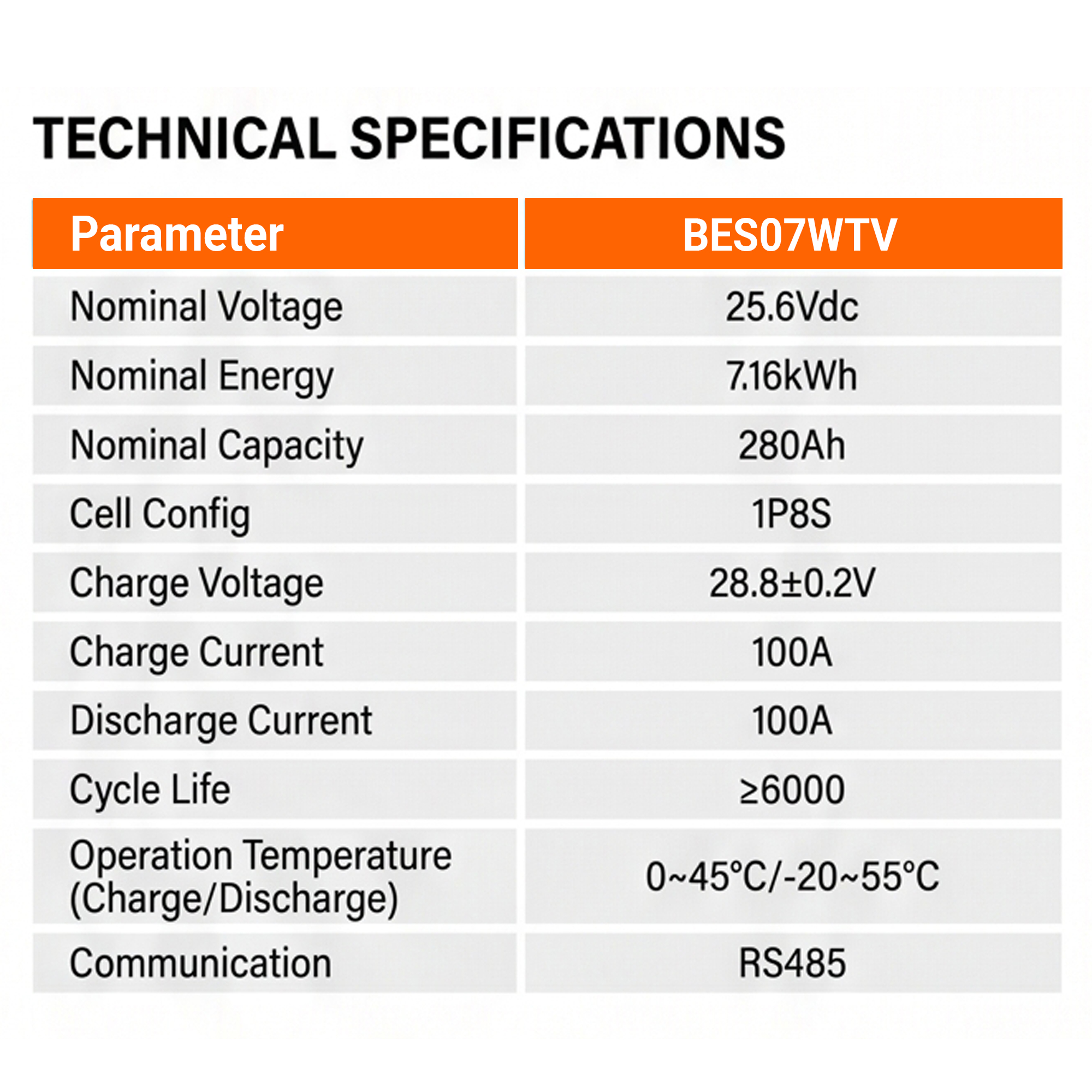 25.6V 280Ah 1P8S 7.16KWH Wall-mounted Battery