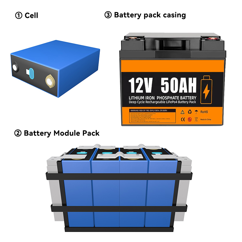Lithium Ion Batteries Pack 12v 50ah