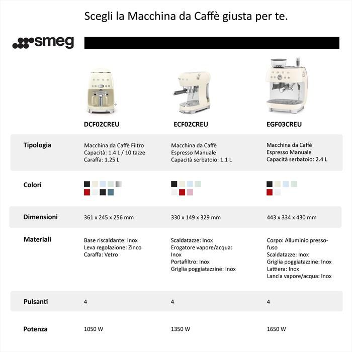 SMEG - Macchina da Caffè+macinacaffè 50's Style EGF03CREU-Panna LUCIDO